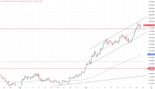 К концу года цены на нефть могут оказаться под давлением